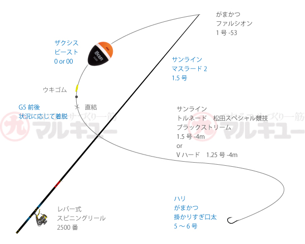 値下げ不可】がまかつ ファルシオン 1.5号 磯竿 （がまかつ 
