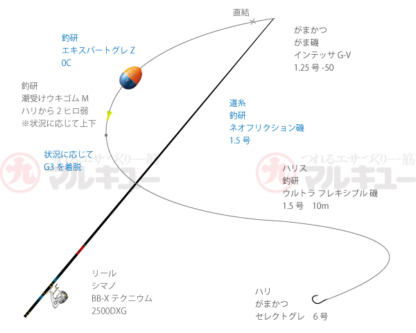 夏磯全開 グレとの激熱fight 大分県佐伯市米水津 マルキユー九州 フカセ釣り情報