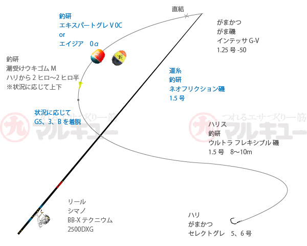 浅 深ダナまで 元気に泳ぎ回るグレにアプローチ 大分県佐伯市米水津 マルキユー九州 フカセ釣り情報