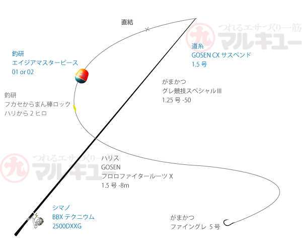 最大で43cm 型揃いの数釣り上向き 長崎県大瀬戸町 マルキユー九州 フカセ釣り情報