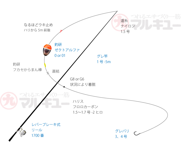 当て潮攻略でサイズアップ 寒グレ釣りで賑わう長崎県式見 マルキユー九州 フカセ釣り情報