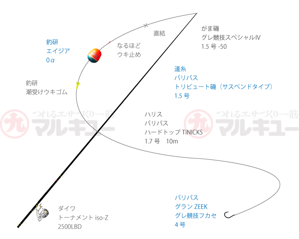 暑さを吹き飛ばす大型グレの一発 長崎県上五島 マルキユー九州 フカセ釣り情報