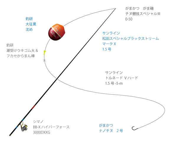 真夏の新規開拓、狙い通りにチヌが頻発！〜大分県大分市佐賀関 | マルキユー九州 フカセ釣り情報