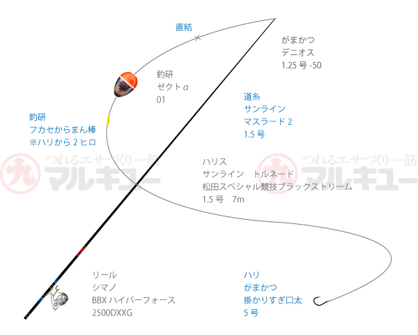 人気スポー新作 サンライン 釣研 ハリス 道糸 がんだまセット 釣り糸 ライン Www Petromindo Com