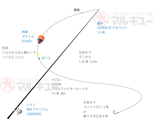 秋磯開幕！小型主体の数釣りに30cmアップ混じり〜長崎県大瀬戸 | マルキユー九州 フカセ釣り情報