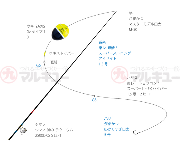 2022年の初釣り、「HPP BAITS ボイルオキアミ」で深ダナ攻略〜大分県米水津 | マルキユー九州 フカセ釣り情報